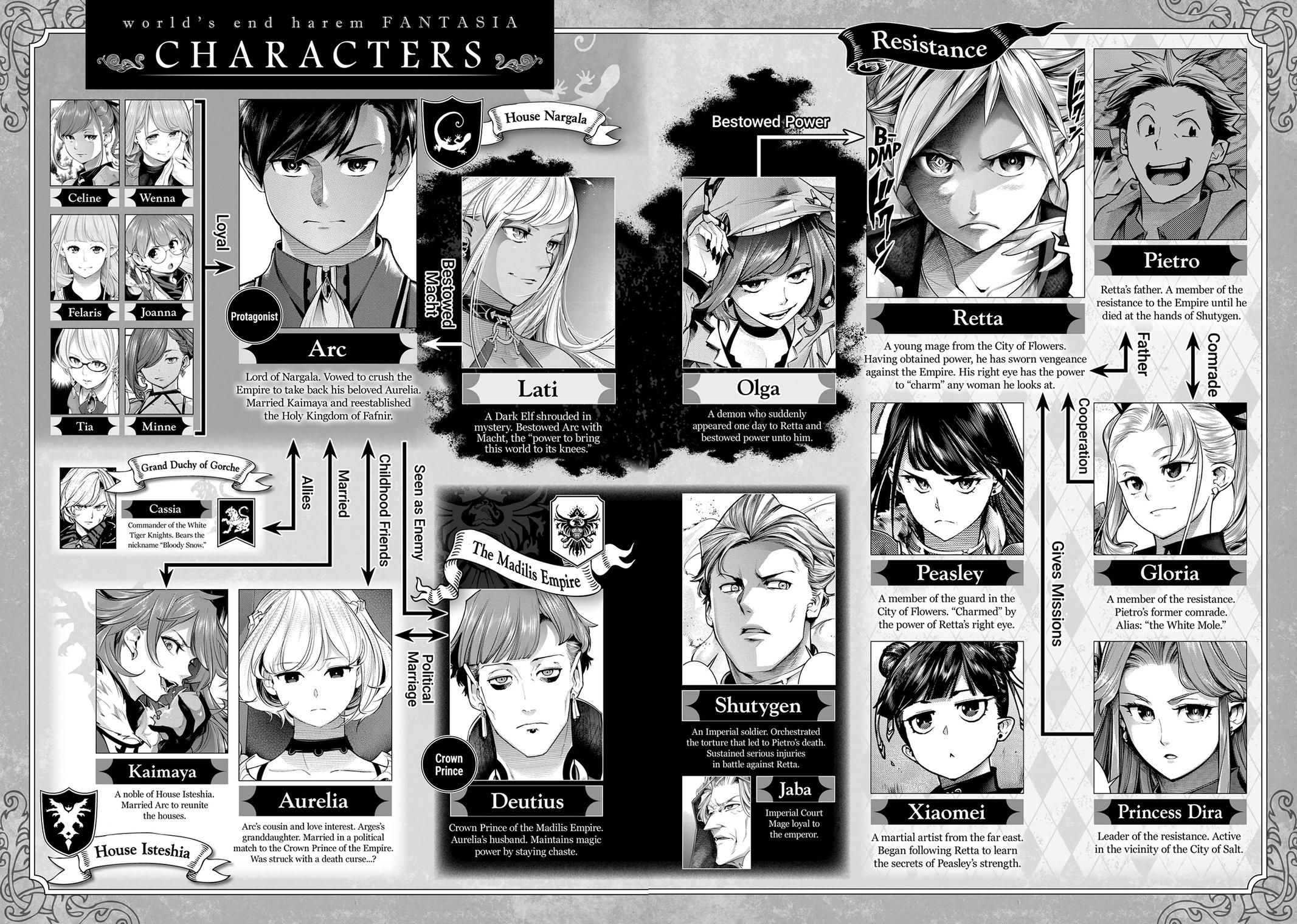 Shuumatsu no Harem: Fantasia - Chapter 57 Page 6