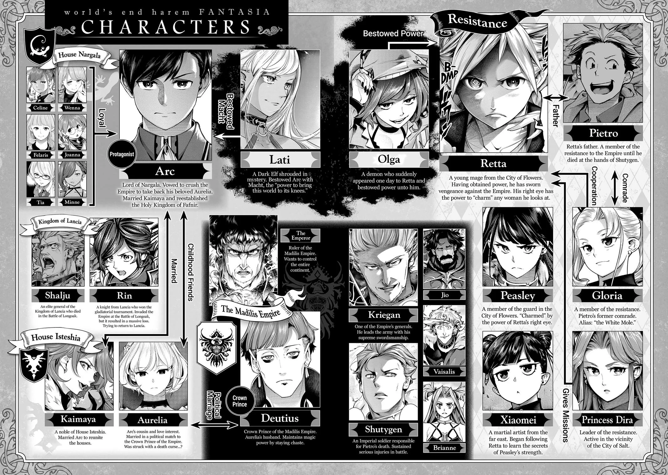 Shuumatsu no Harem: Fantasia - Chapter 64 Page 6